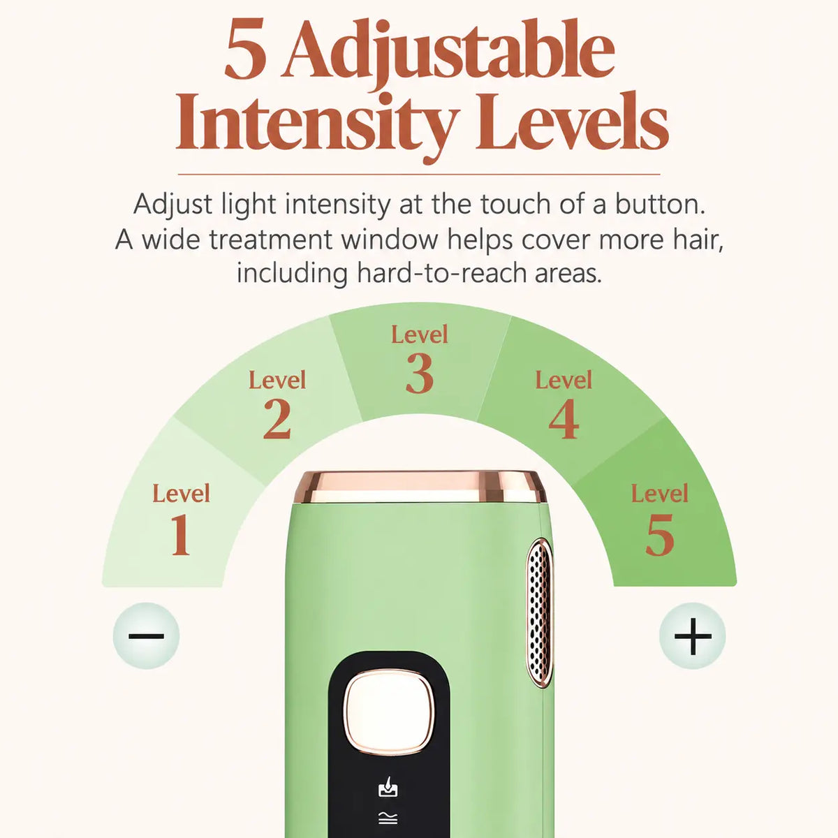 YIUU P3 Pro IPL Hair Removal Device